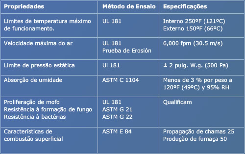 Tabela tecnica: Duct Board de lã de vidro