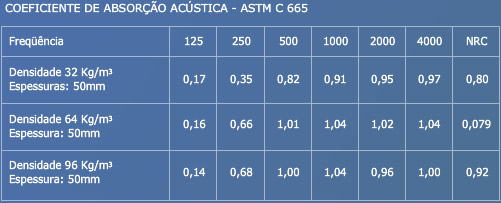 Detalhes técnicos: Lã de rocha sem revestimento