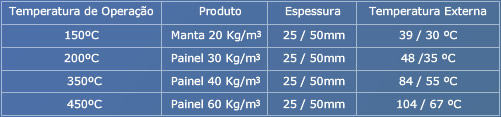 Tabela técnica: Lã de vidro sem revestimento