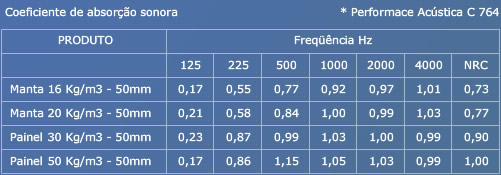 Tabela técnica: Lã de vidro sem revestimento