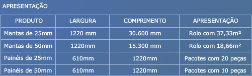 Tabela técnica: Lã de vidro sem revestimento