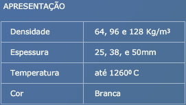 Detalhes técnicos: Manta de fibra cerâmica sem revestimento