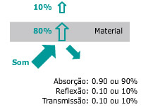 O que é NRC?